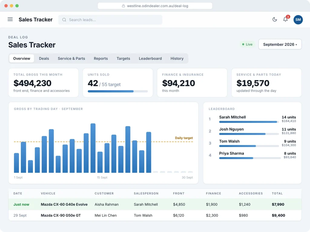 The Odin Sales Tracker showing income in real time