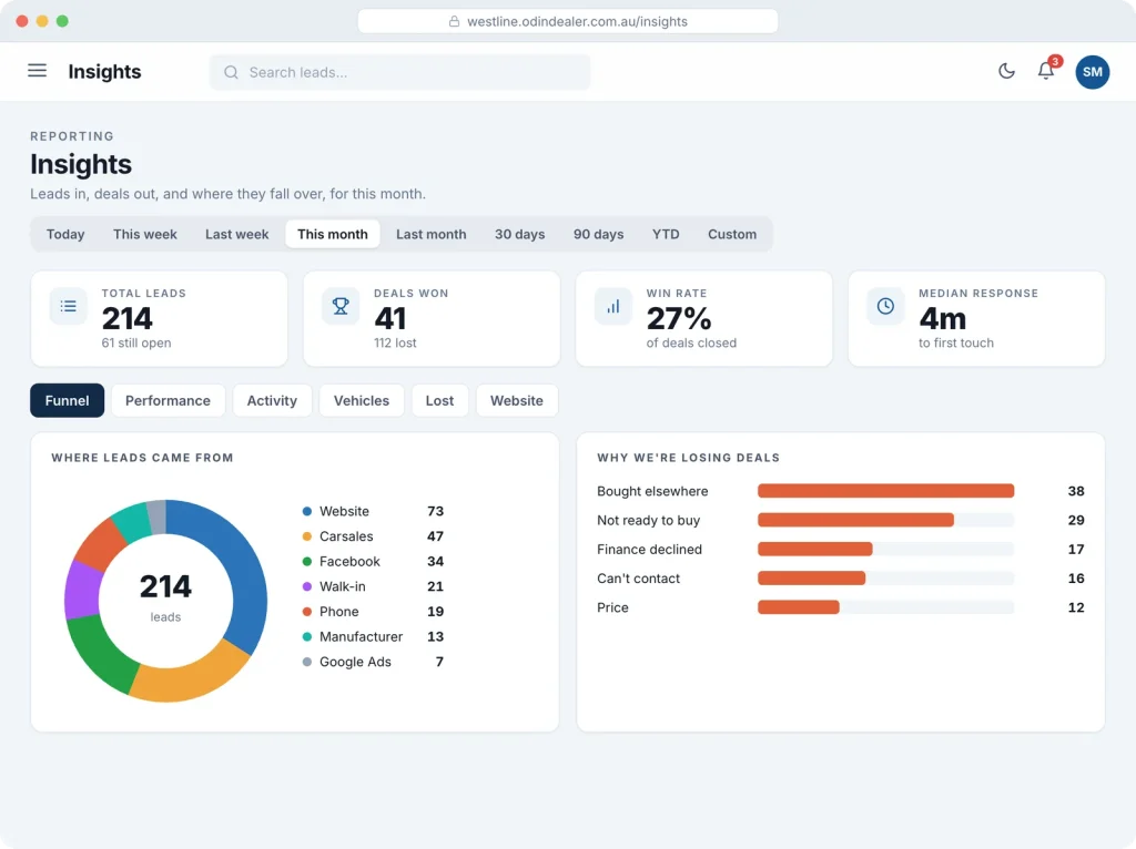 Odin Insights showing where leads came from and why deals were lost